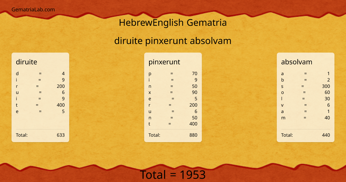 diruite pinxerunt absolvam in hebrewEnglish Gematria